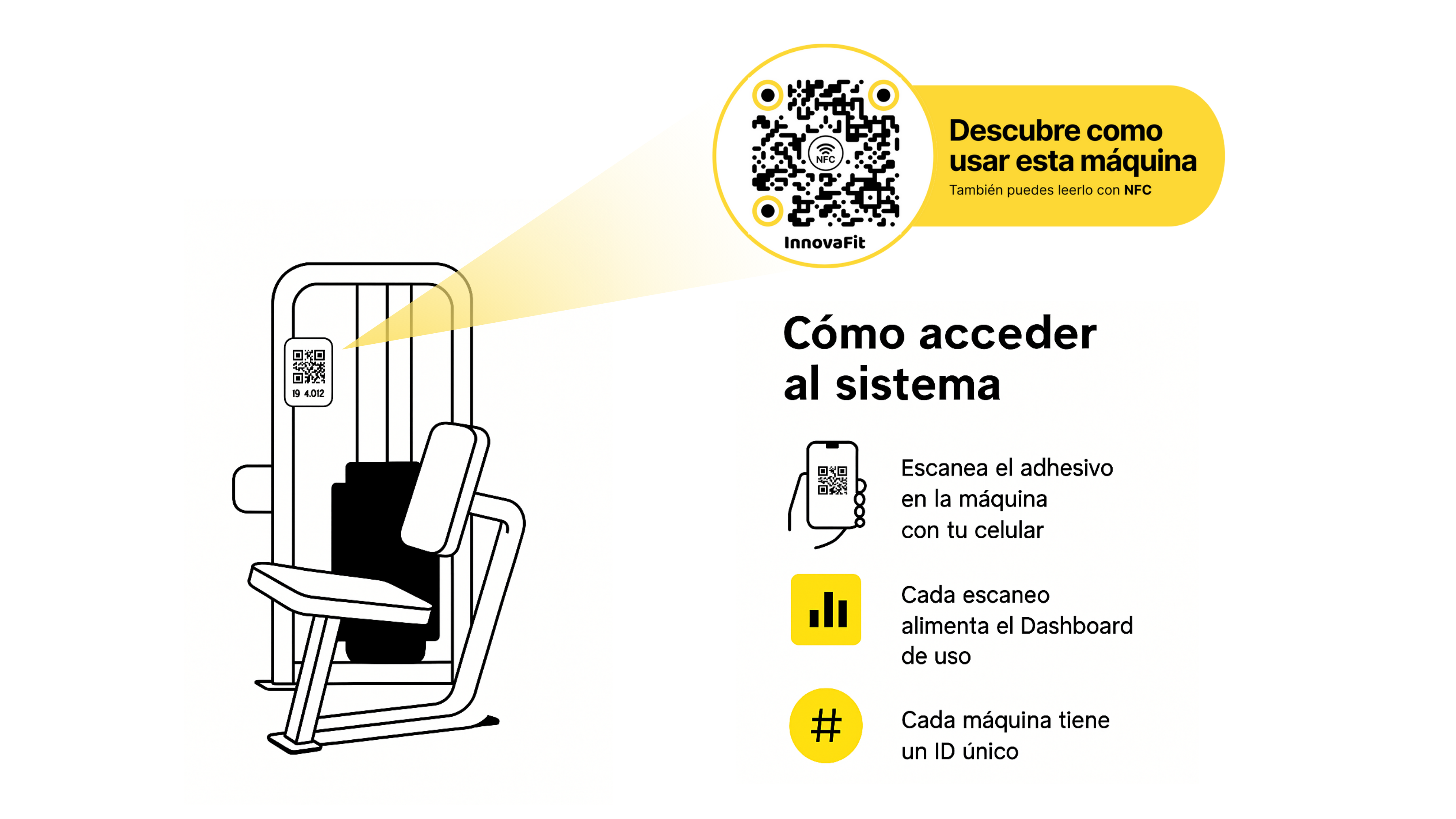 Máquina con etiqueta NFC/QR InnovaFit
